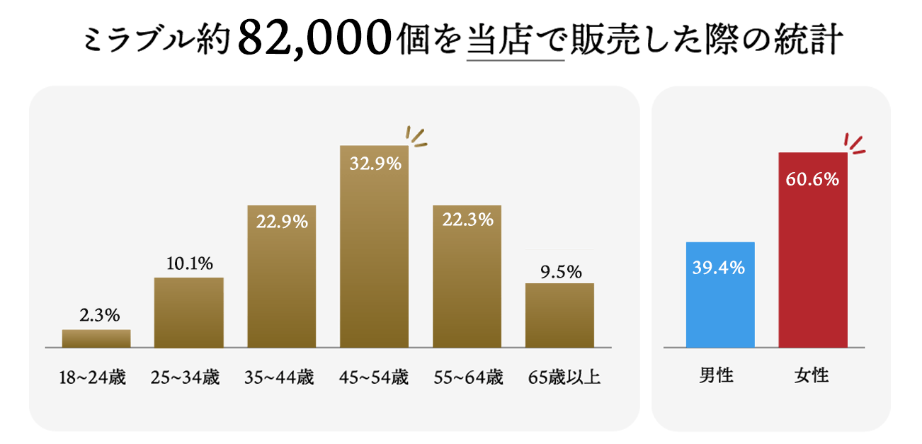 当店ではこんな方々が購入されています