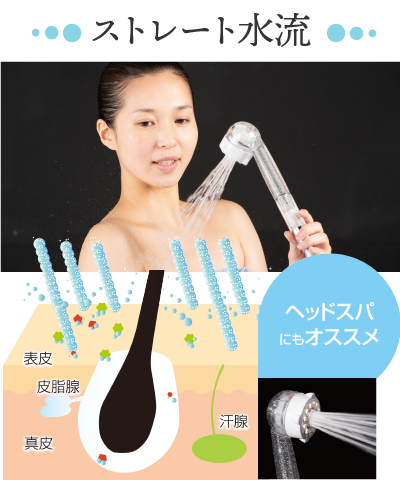 ストレート水流